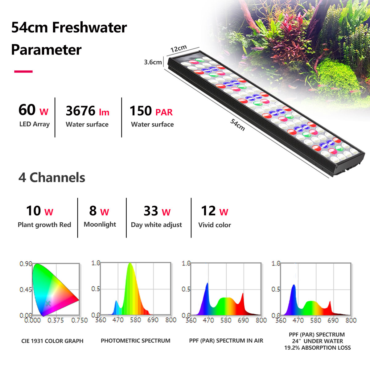 PopBloom H54 H75 โคมไฟ LED สำห - Aquarium Marine Lights บทวิจารณ์และราคา