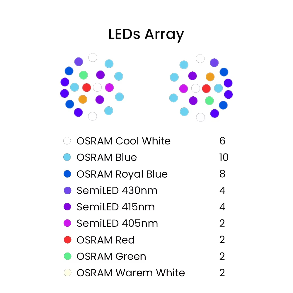 ไฟ LED สำหรับตู้ปลาทะเล K7 140 - Marine Coral บทวิจารณ์และราคา