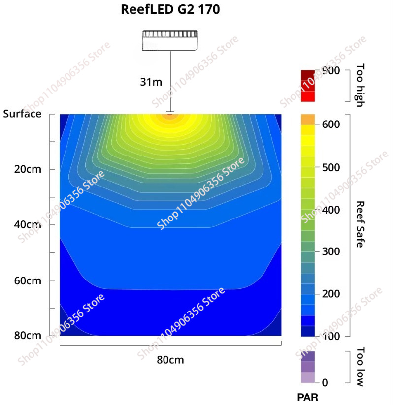 ไฟ LED สำหรับตู้ปลา 60 วัตต์ ร - Reef Lighting บทวิจารณ์และราคา