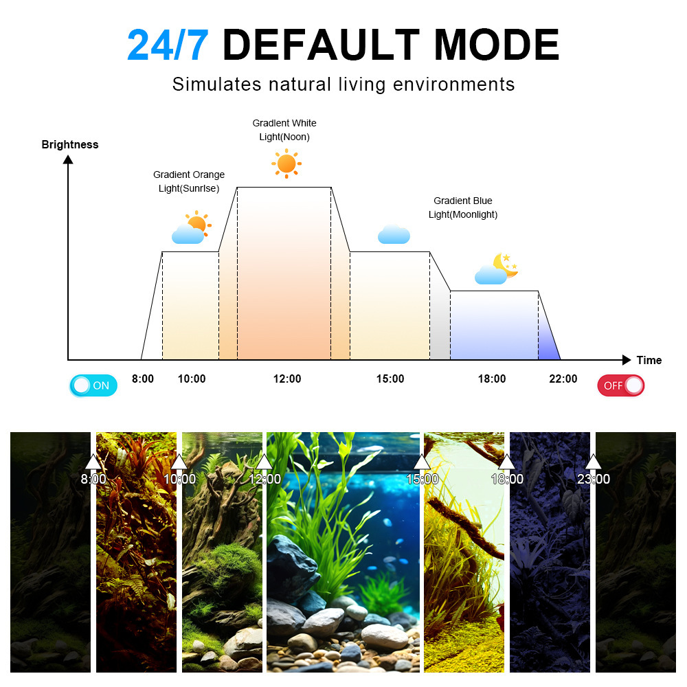 ไฟ LED สำหรับตู้ปลา สเปกตรัมเต - Reef Lighting บทวิจารณ์และราคา